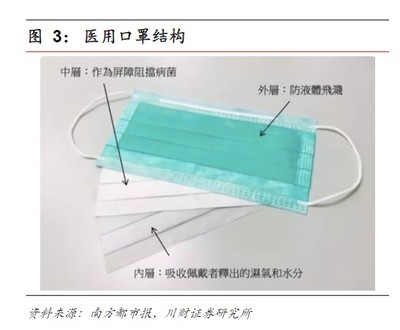 想要靠賣(mài)口罩一夜暴富,究竟有多難